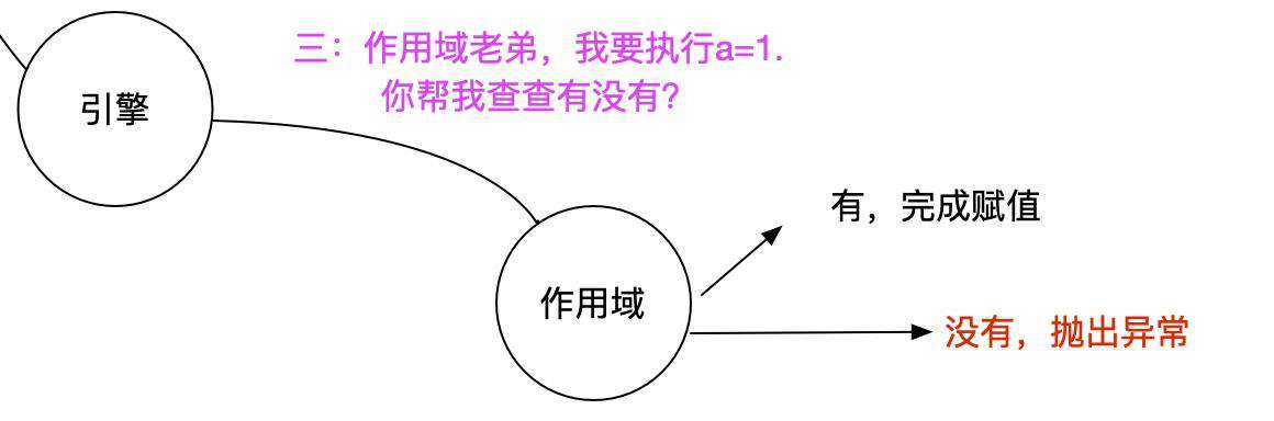 [你不知道的javascript系列] - 今天聊一聊什么是作用域